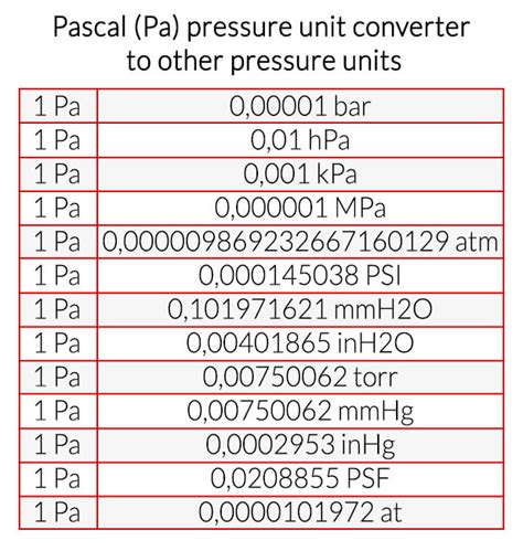 1 Bar to Pascals: Unveiling the Pressure Conversion for Optimal Performance