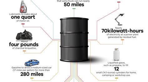 1 Barrel of Oil to Gallons: A Comprehensive Guide