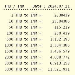 1 Bhat to Indian Rupee (THB to INR): Real-Time Exchange Rate and Conversion