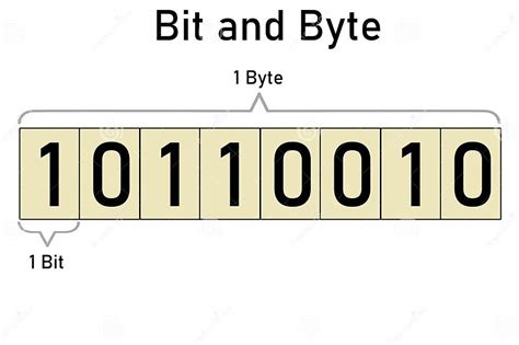 1 Byte Matters