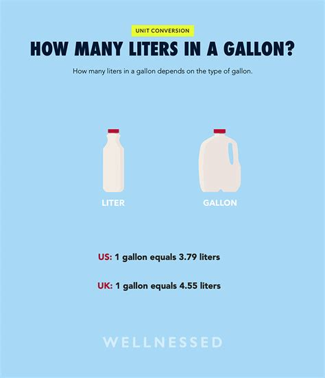 1 CCF = 7.4805 Gallons