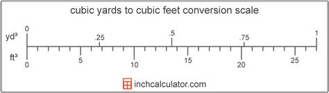 1 Cubic Yard (yd³) = 27 Cubic Feet (ft³) = 201.974 Gallons (gal)