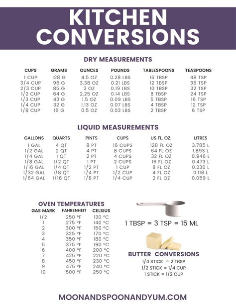 1 Cup to Teaspoon Conversion: Master the Kitchen with Precision