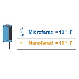 1 Farad to 1,000,000,000,000 Nanofarads: A Comprehensive Guide