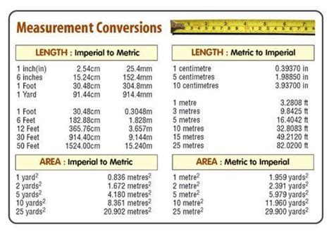 1 Foot = 0.3048 Meters: The Basic Conversion