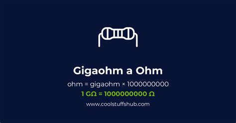 1 GΩ = 1,000,000,000 Ω