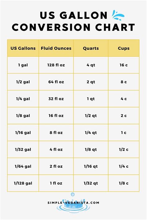 1 Gal to Fl Oz: The Ultimate Conversion Guide