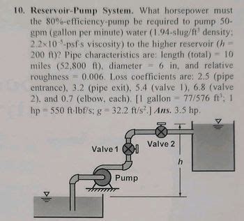 1 Gallon = 0.13368 Ft³: Unleashing a Multitude of Applications