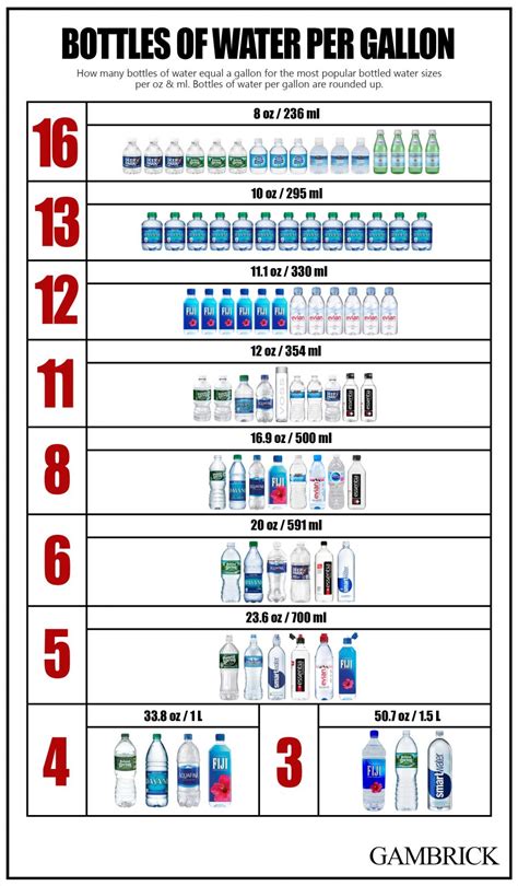 1 Gallon of Water in Different Units