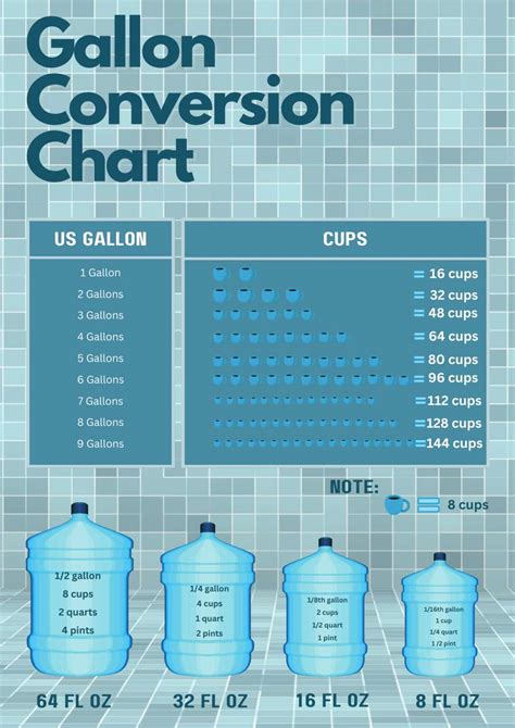 1 Gallon of Water to Kg: The Ultimate Conversion Guide