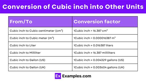 1 Gallon to Cubic Inches: Your Ultimate Conversion Guide