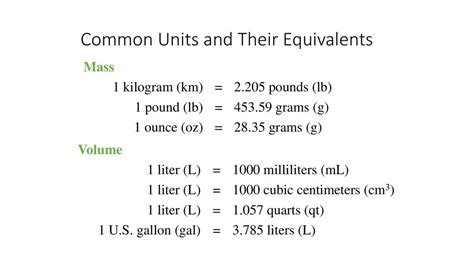 1 Gallon to Grams: The Precise Equivalents