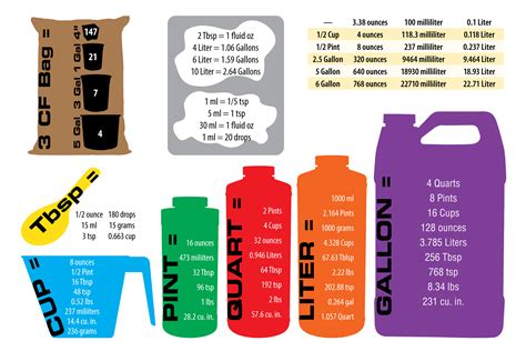 1 Gallon vs. 1 Liter: The Ultimate Conversion Guide