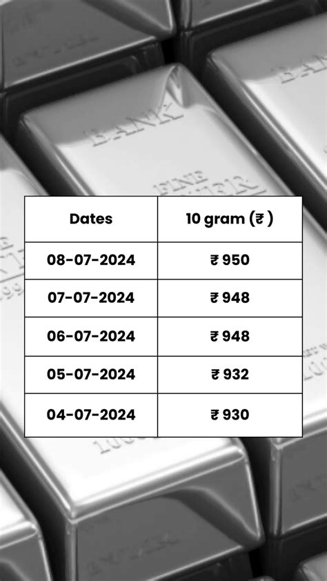 1 Gram of Silver Price: A Comprehensive Guide to Investment and Beyond in 2025