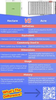 1 Hektar vs. 1 Acre: A Detailed Comparison