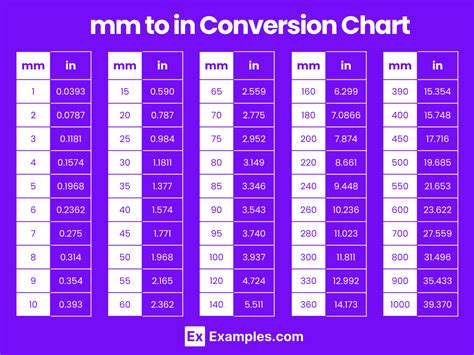 1 Inch in mm: The Ultimate Conversion Guide for 2025