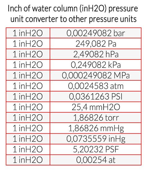 1 Inch of Water to Pa: A Comprehensive Conversion Guide