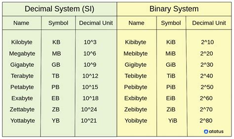 1 Kib vs. 1 MiB: Understanding the Difference