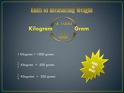 1 Kilogram = 1000 Grams: An In-Depth Analysis