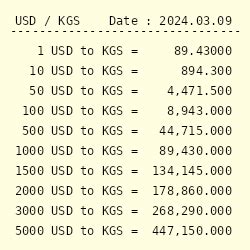 1 Kyrgyzstani som (KC) to US Dollar (USD)