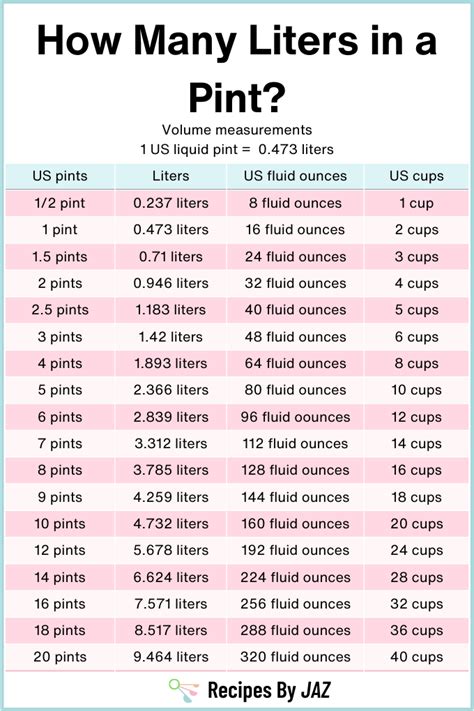 1 Liter = 2.11338 Pints