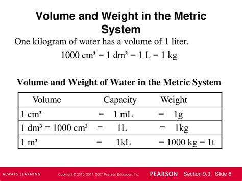 1 Liter in cm³: A Comprehensive Overview