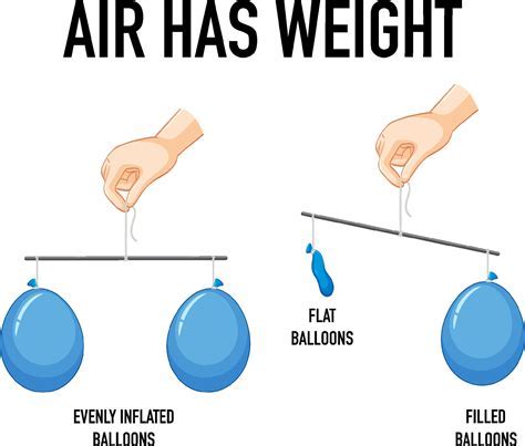 1 Litre in a Kilo: Unlocking the Secrets of Density