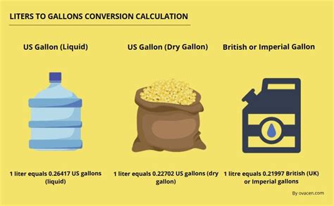 1 Litre to Gallons UK: Your Ultimate Conversion Guide