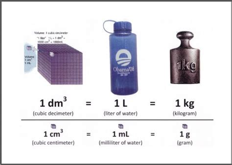 1 Litre to Kg: Uncover the Secrets of Mass and Volume