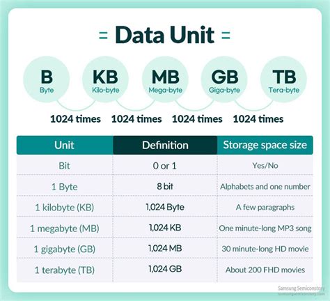 1 MB = 0.001 GB: Understanding the Conversion