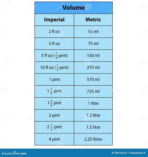 1 Meter in Liters: The Complete Guide to Volume Conversions