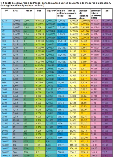 1 Meter of Water Column to PSI: In-Depth Conversion Guide