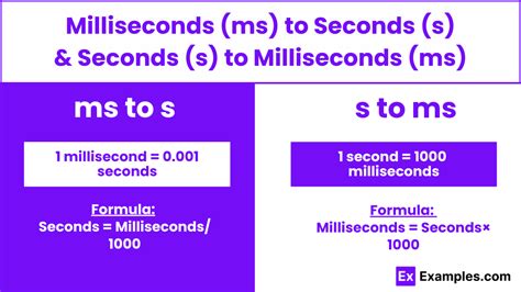 1 Millisecond (ms):