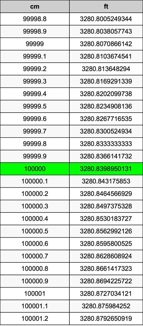 1 N-m = 100,000 g-cm