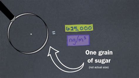 1 Nanogram vs. 1 Gram: Uncovering the World of Ultra-Small Measurements