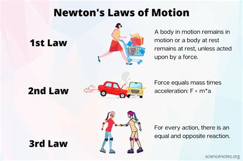 1 Newton in Joules: Uncover the Power of Force and Energy