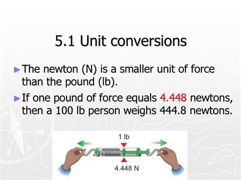 1 Newton to Pounds of Force: Conversion, Examples, and Applications