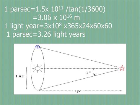 1 Parsec = 3.26 Light Years