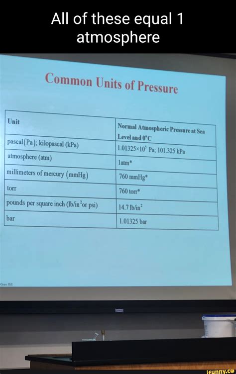 1 Pascal to 1 Kilopascal: Unveiling the Interplay of Pressure Units