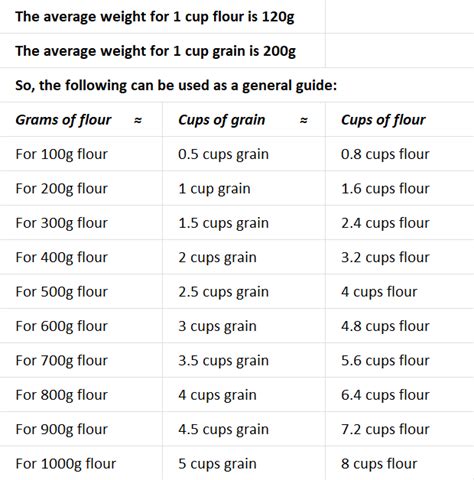 1 Pound to Grains Conversion: The Ultimate Guide