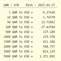 1 QAR = 0.275 USD