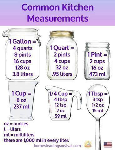 1 Quart to ML: The Comprehensive Guide