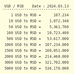 1 RSD to USD: Real-Time Serbian Dinar to US Dollar Conversion Rate