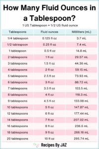 1 Tablespoon in Oz: Convert Easily with Our Comprehensive Guide