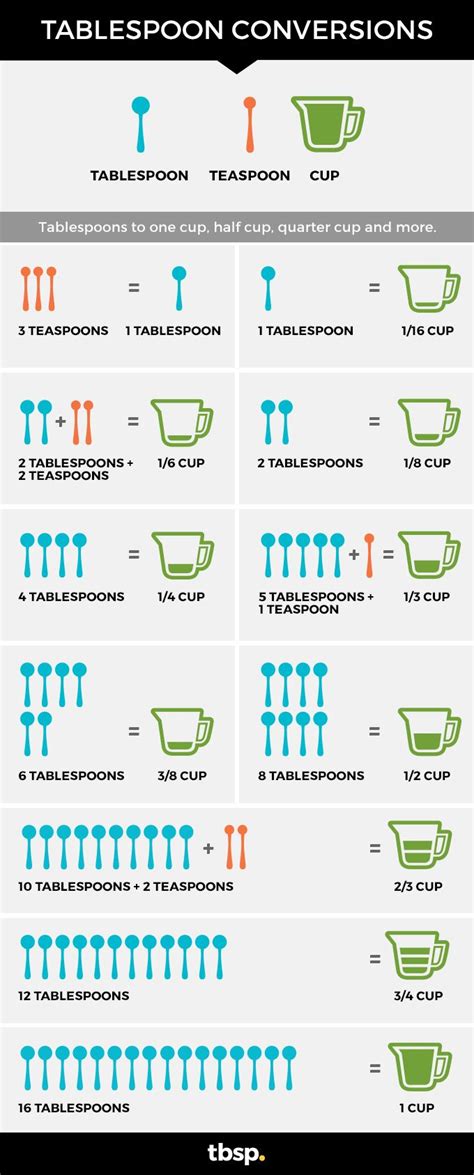 1 Tbsp in 1/8 Cup: Precise Measurements for Perfect Cooking