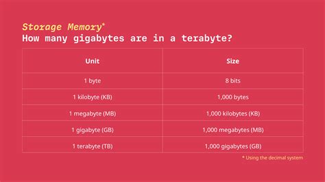 1 Terabyte, 1024 Gigabytes: Exploring the Immense Capacity