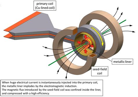 1 Tesla: The Power Behind Magnetic Fields