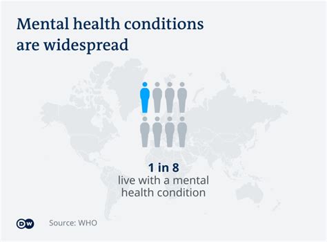 1 Their Faces Killing Me: The Global Mental Health Crisis