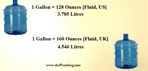 1 UK Gallon is equal to: