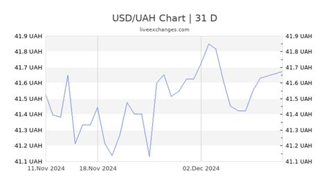 1 USD = 27.5 UAH